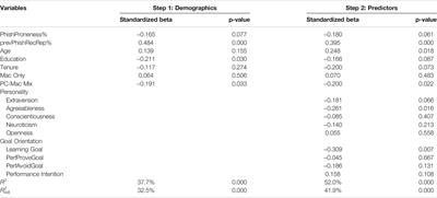 Phish Derby: Shoring the Human Shield Through Gamified <mark class="highlighted">Phishing Attacks</mark>
